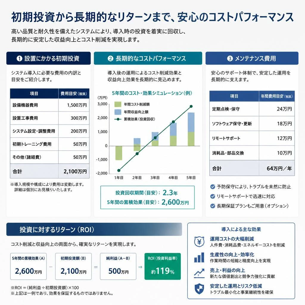 2. 太陽光発電の価格を理解しよう